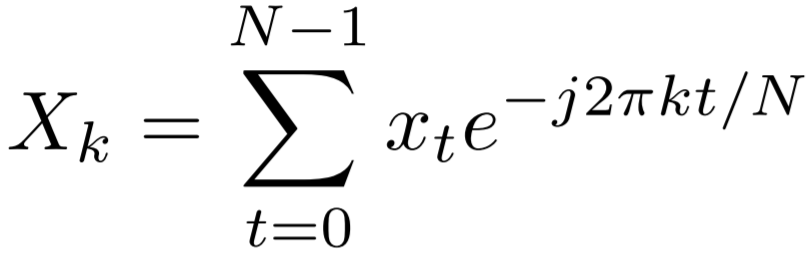 Short-time Fourier Transform of a linear chirp